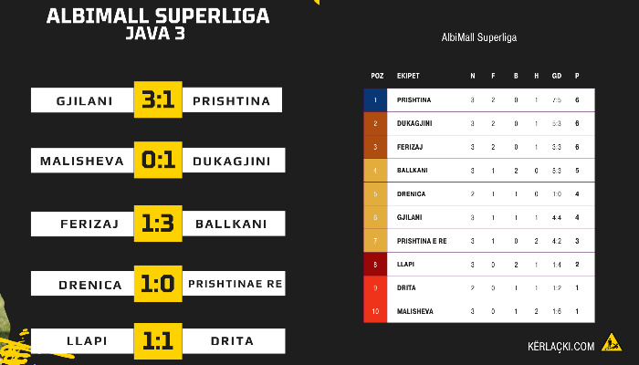 Superliga